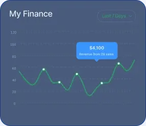 Vertex Trading - Descoperiți lumea lui Vertex Trading